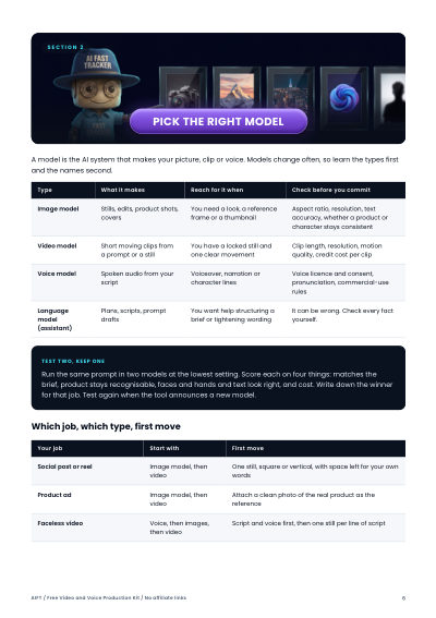 Page 6 of the kit, Pick the right model: a table of image, video, voice and language models and what to check before you commit